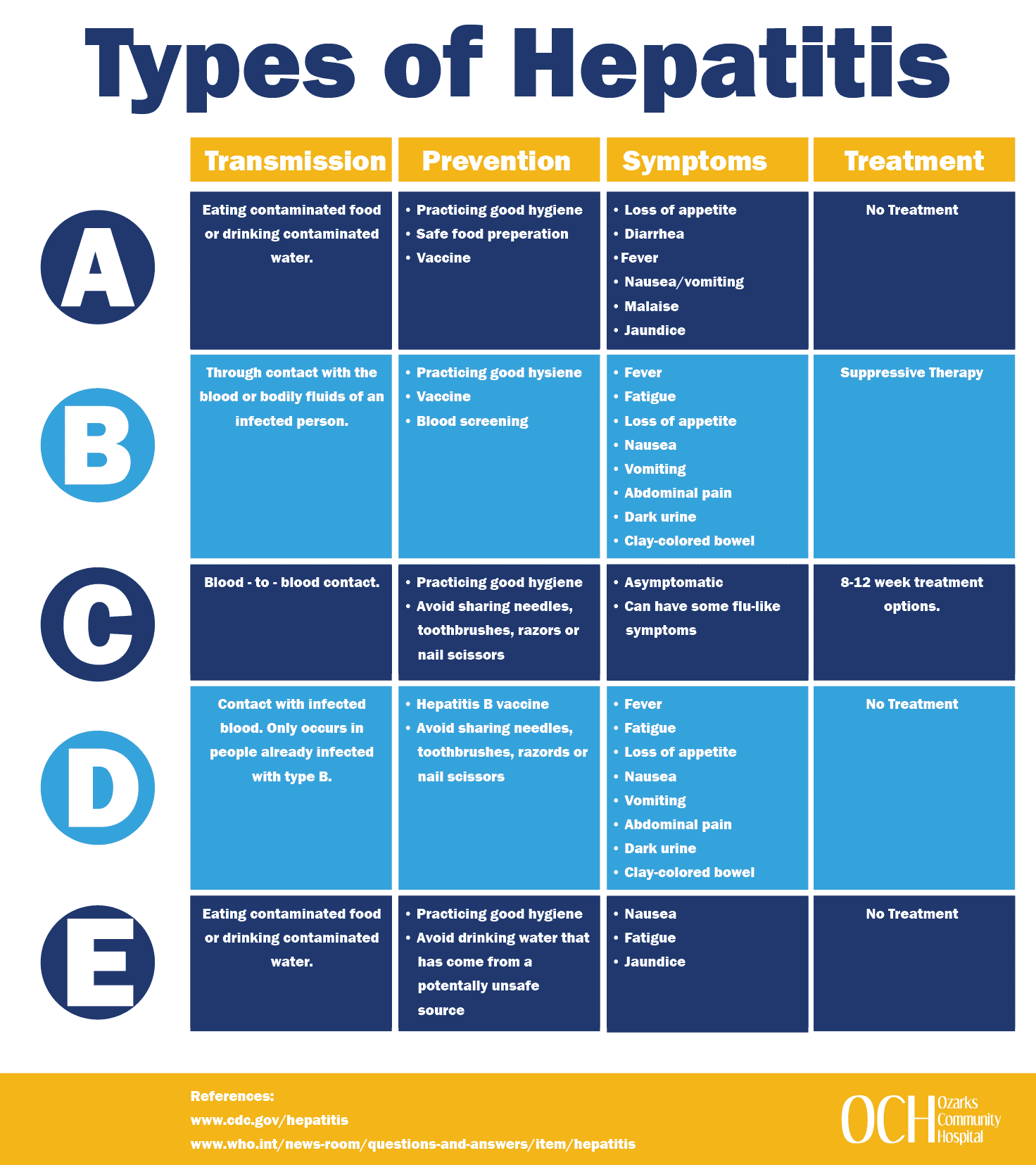 clinical presentation of viral hepatitis